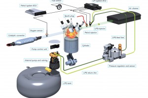 Running LPG injection on a diesel