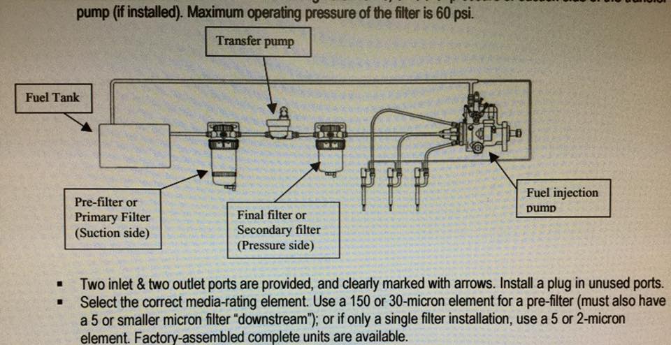 Fuel Filter Micron Chart